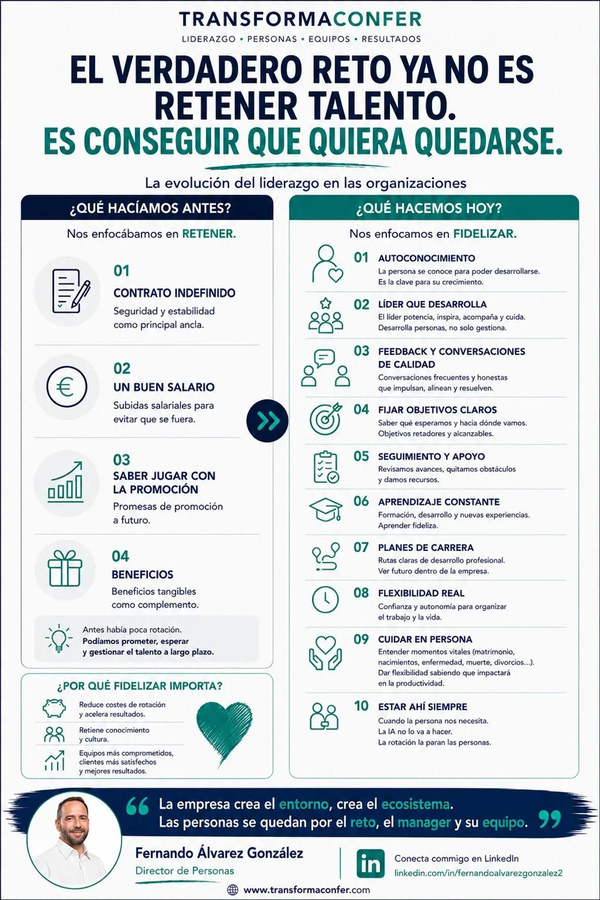 Infografía de Fernando Álvarez sobre la evolución del liderazgo en las organizaciones: de retener talento a fidelizarlo