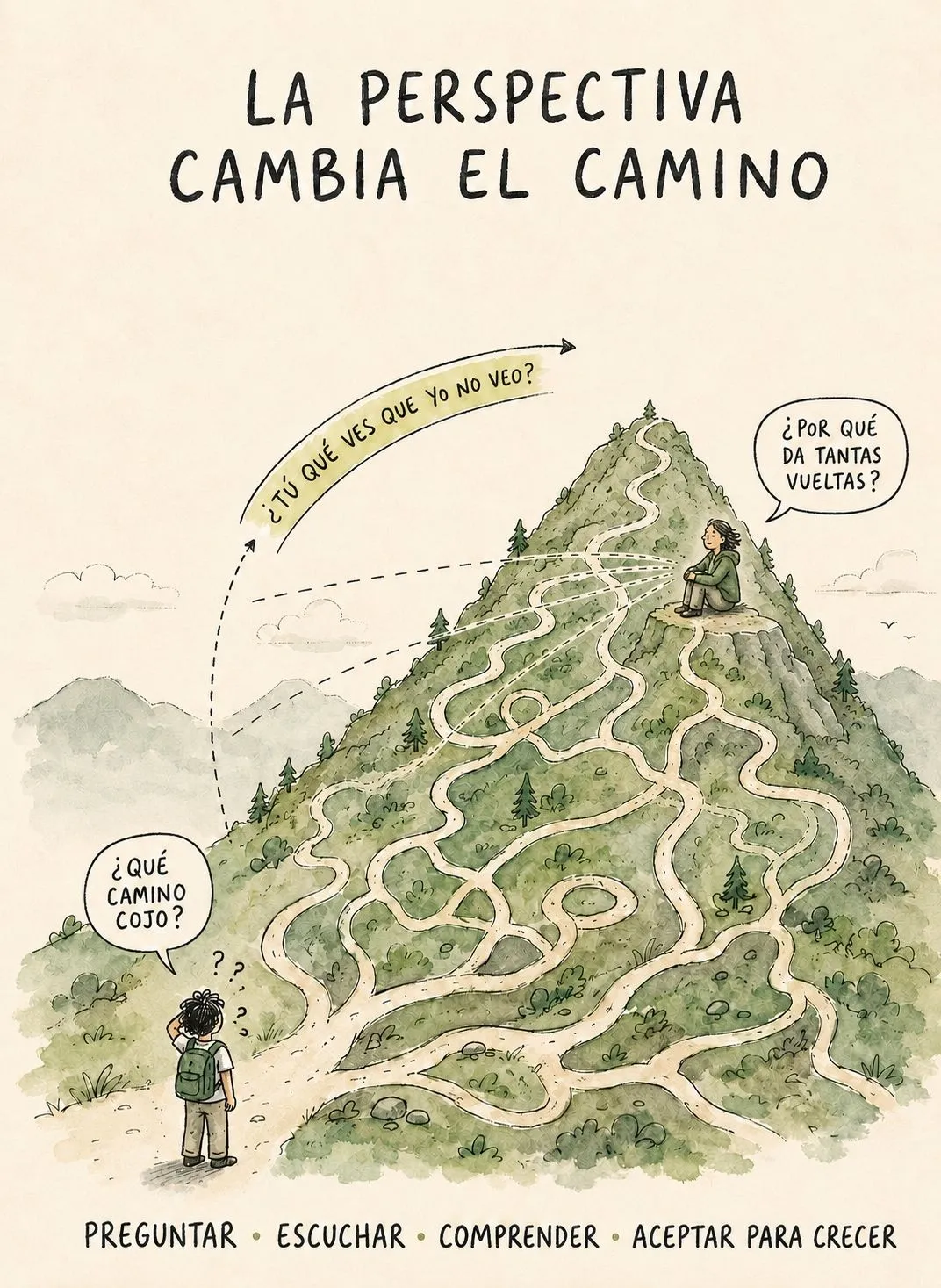 Ilustración de Fernando Álvarez sobre la perspectiva y el arte de confrontar: la perspectiva cambia el camino, preguntar, escuchar, comprender y aceptar para crecer